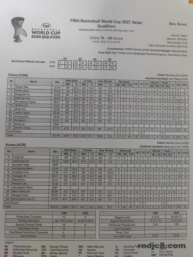 世预赛-中国男篮不敌韩国 张镇麟20分李贤重33+14